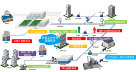 大数据时代下，金凤智慧水务方案如何借助企业网络服务提升管理水平
