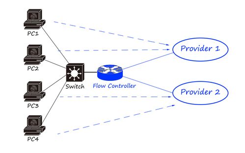 从单线中继到智慧互联 企业网络硬件进化与服务升级之路