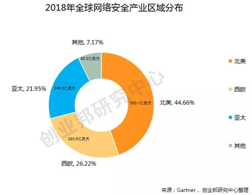 科创板网络安全企业的价值分析——以企业网络服务为视角