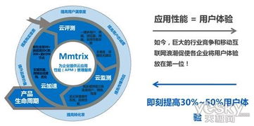 性能管理时代到来 互联网企业需抢占布局先机